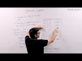 SQL Basics Geeks for Geeks lec 22