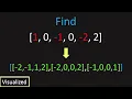 LeetCode 18 4Sum Visualized