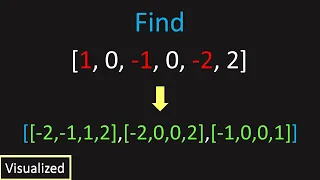 LeetCode 18 4Sum Visualized