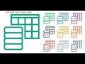 15 SAP ABAP DDIC Table Maintenance Generator Class 15 Part 1