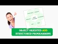 Object Oriented vs Structured Programming Object Oriented and Structured Programming