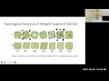 Gunnar Carlsson 21 Topological Deep Learning
