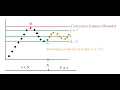 Calculus 1 How to visualize a sequence of real numbers with desmos