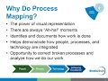 QI Basics Process Mapping