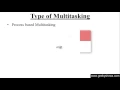 293 Type of Multitasking in Java Programming Hindi