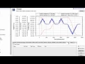 AKD Scope Part 1 Motion Plot Analysis Kollmorgen 2 Min of Motion