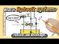 What is Hydraulic Systems subtitles animation
