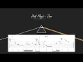 Lagu Pink Floyd - Time (HQ) / Solo Backing Track (w/ Tab \u0026 Vocals) (2019) (320kbit/s)
