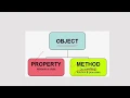 Python Object Oriented Programming In Arabic 5-Python Methods Attributes Self