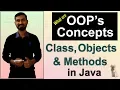 Java OOPs Concepts - Classes Objects and Methods in Java Hindi