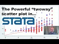 Scatter Plots in Stata using the Twoway option