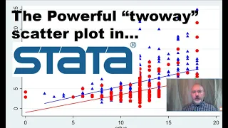 Scatter Plots in Stata using the Twoway option