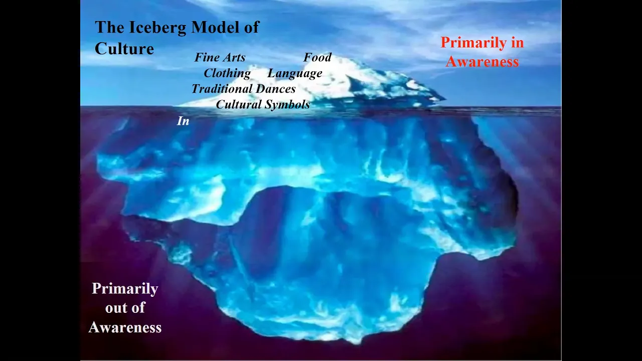 Understanding Conflict Across Cultural Differences