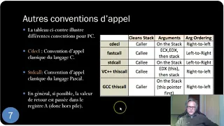 SE Python 5tx Call stack et debordement
