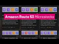 12 Amazon Route 53 Microstacks for Resilient Secure Well-Routed Applications