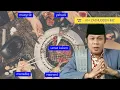 Download Lagu Umat Islam terlalu cinta dunia \u0026 takut mati - KH Zainuddin MZ