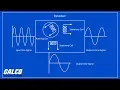 What is a Resolver - A Galco TV Tech Tip Galco