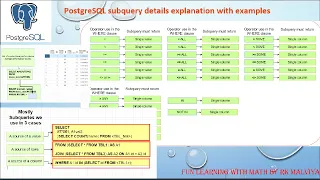 Watch This To Learn All About Postgresql Subqueries With Examples In Both English Hindi