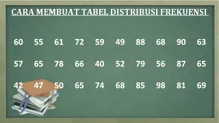 Download STATISTIK. Cara membuat tabel distribusi frekuensi (tabel data kelompok) MP3