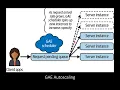 Introduction to Google App Engine