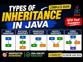 261 Types of Inheritance in Java Selenium Java 2026