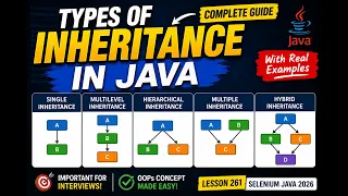 261 Types of Inheritance in Java Selenium Java 2026