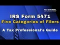 Overview of IRS Form 5471 and the Categories of Filers