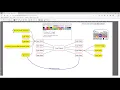 Creating a Focus Mind Map from Start to Finish