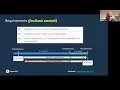 XLA Open Meeting 2022-10-18 StableHLO compatibility Tiling code generation and Cuda Graph support