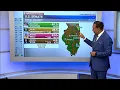 Diving into election results for Illinois US Senate primary