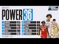 Men s college basketball rankings Texas Xavier Clemson surge in Power 36