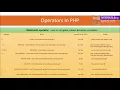 Relational Operators In PHP