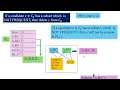 Frequent Pattern mining Apriori Algorithm Explained with an example