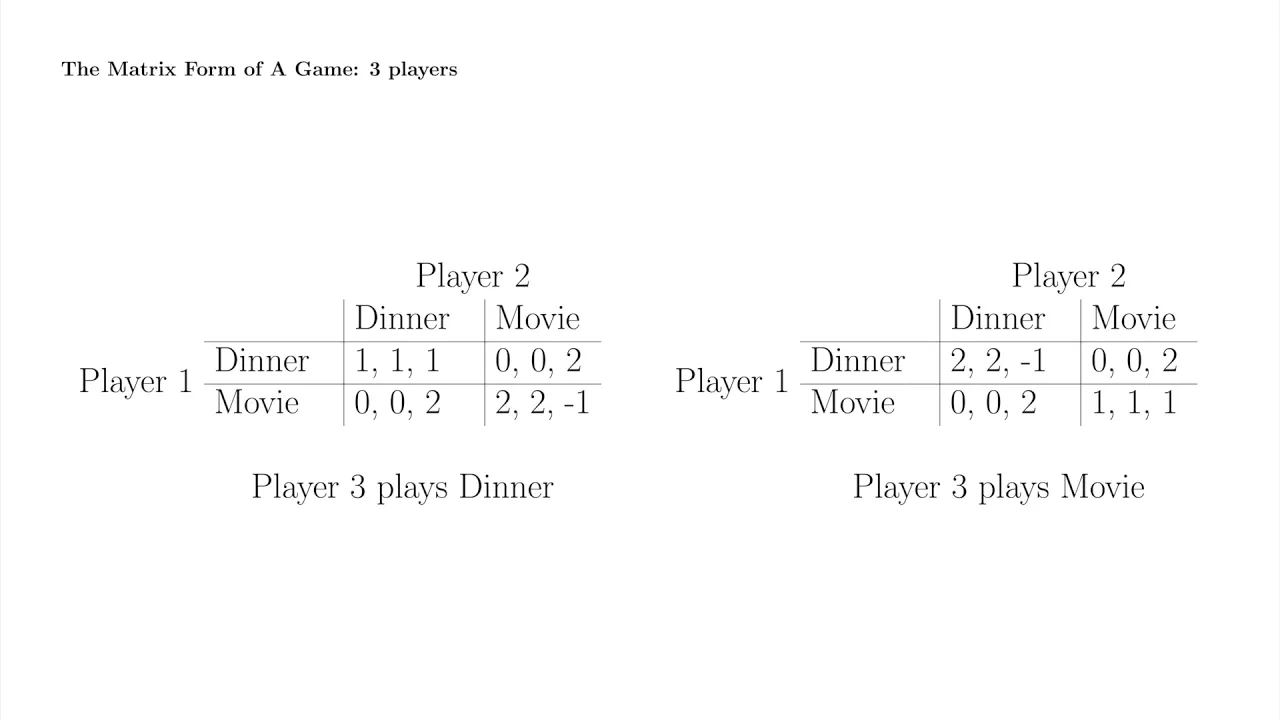 Game Theory 09: Static Games of Complete Information, and the Matrix and Normal Forms