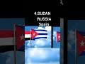 Download Lagu TOP 10 COUNTRIES SUPPORT THAT CUBA