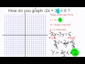 Graph - 2x 3y 6
