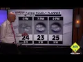 First Alert Weather Warmer weather on the way