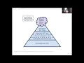 Kevin Wittek Rethinking the Pyramid Integration Testing with Docker and Testcontainers