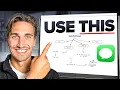 The Best SMS Marketing Strategy in 2026