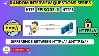 Interview Questions and Answers - Network Protocols What is Protocol HTTP HTTPS Differences