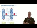 How does a mud pump work