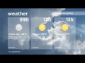 Weather Oklahoma City January 18 2017