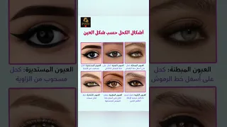 Kohl Shapes According To Eye Shape 
