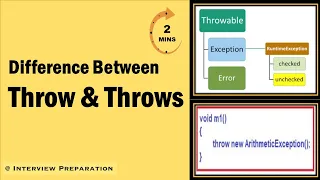 Difference between Throw and Throws
