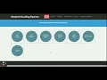 Student Grading System PHP and MySQL Project Source Code PHP MySQL CRUD Project