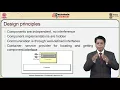 Component Based Development CS