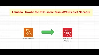 AWS Lambda invoke RDS Secret from SecretManager