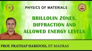 Brillouin Zones, Diffraction, and Allowed Energy Levels