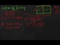 Finding the Maximum Area of a Rectangle Hard example
