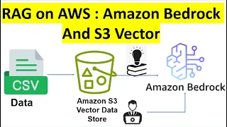 Implement RAG on AWS in 10 Minutes Build Amazon Bedrock AI Knowledge Bases with Amazon S3 Vectors